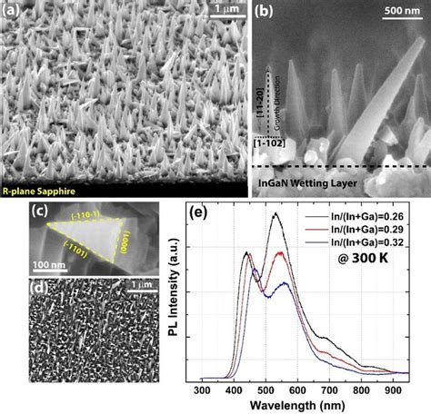 3 Detailed Morphological And Optical Properties Of Ingan Nws A Download Scientific Diagram