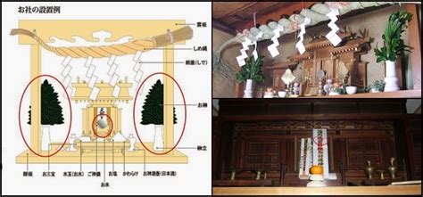 Kamidana - The Shinto Shrine | Suki Desu