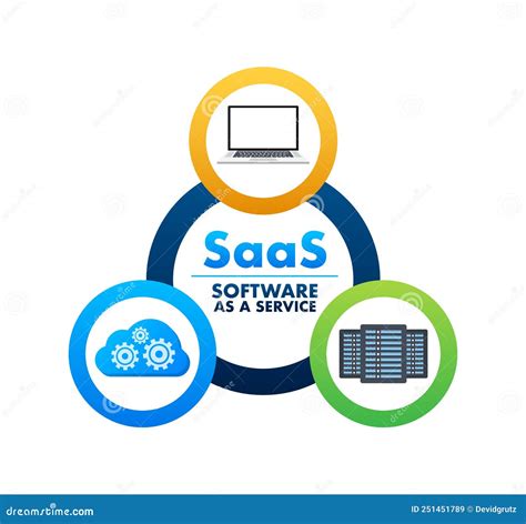 Logiciel Saas En Tant Que Service Service Cloud Synchroniser