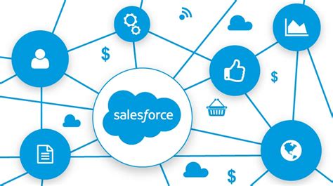 Benefits Of Salesforce Integration With Erp And Its Fruitful Cases