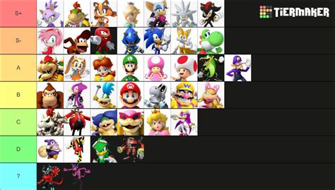 Mario & Sonic characters Tier List (Community Rankings) - TierMaker