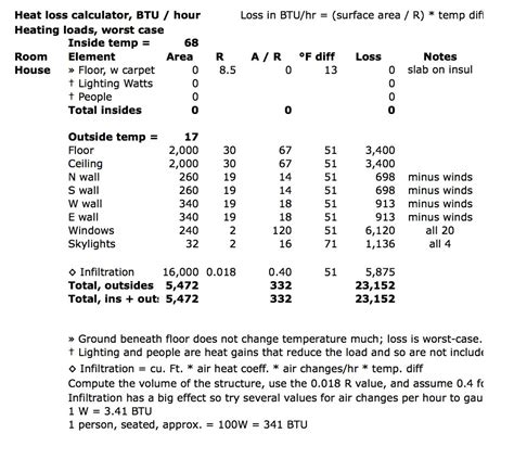 Hvac Load Calculation Sheet