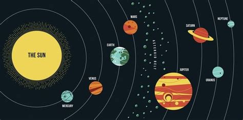 Our Solar System Diagram