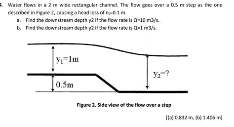 Solved Water Flows In A 2 M Wide Rectangular Channel The Chegg