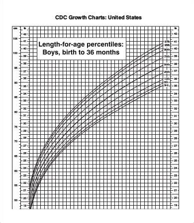 Fetal Weight Percentile Chart A Visual Reference Of Charts Chart Master