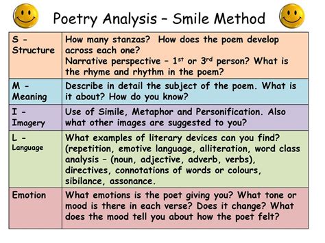 SLAM Poetry: A Poem Analysis Tool Scholastic Poetry, 50% OFF