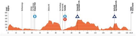 Tour Down Under 2023 Parcours étapes engagés classements