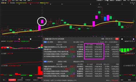 真正顶级的游资是如何选股的？看懂了，打板少走十年弯路！ 知乎