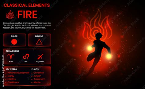 Fire Classical Natural element properties and key feature - vector ...