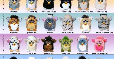 All Furby Model Chart