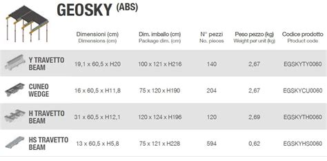 Panneau De Coffrage Et L Ments Dall Gement Pour Plancher Geosky By