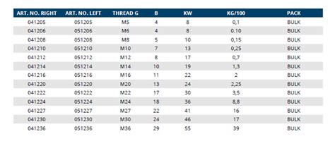 Lock Nuts Metric Blue Wave