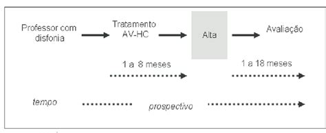 Esquema Representativo Do Desenho Do Estudo Download Scientific Diagram