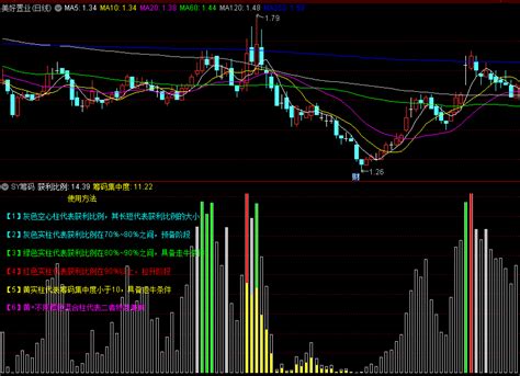 〖sy筹码〗副图指标 看获利筹码 判断走牛条件 通达信 源码通达信公式好公式网