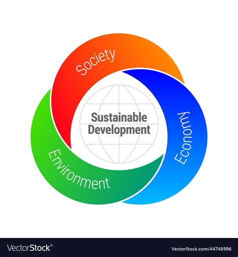 Sustainable Development Economic Environment Vector Image