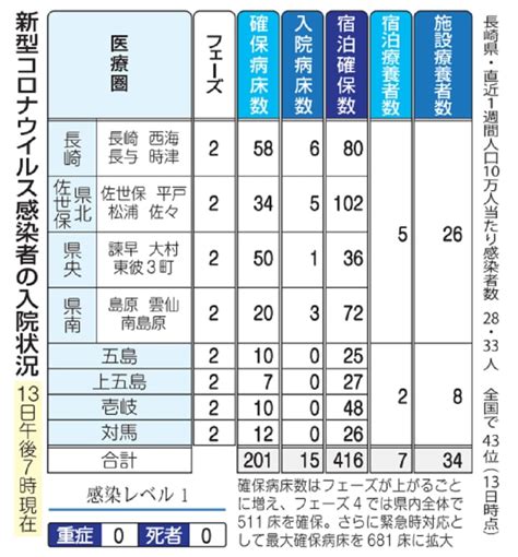 【14日】長崎県内75人感染 新型コロナ 長崎新聞 20230415 1221 公開