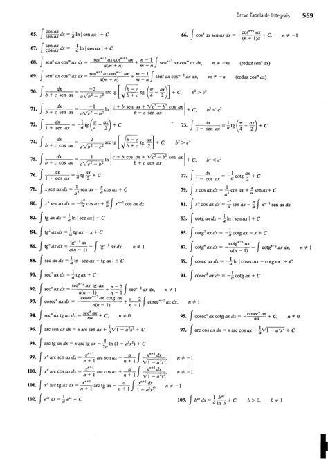 Tabela De Derivadas E Integrais Pdf Ense Anza De Matem Tica