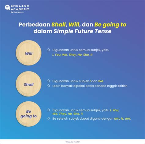 Simple Future Tense Pengertian Rumus Fungsi Dan Contoh Kalimatnya