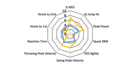 Sport Performance Assessment Quantitative Analysis In Exercise And Sport Science