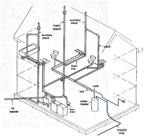 Everything You Need to Know About Plumbing Rough-In: A Detailed Diagram