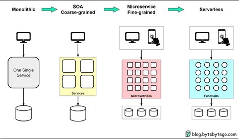 Mastering The Art Of Api Design By Alex Xu