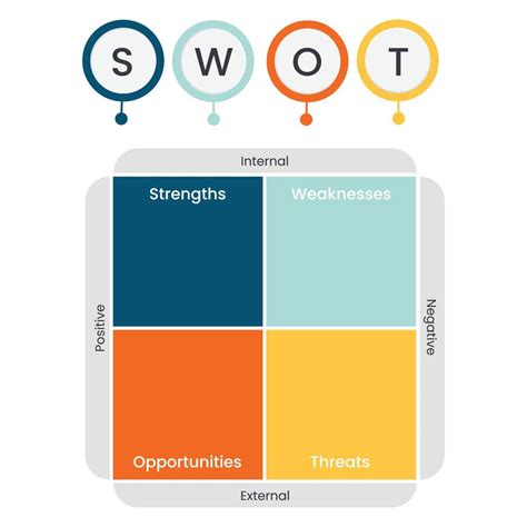 SWOT Business Strategy Model Template 10948089 Vector Art at Vecteezy