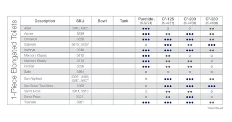 Kohler Bidet Seat Comparison Chart | Portal.posgradount.edu.pe