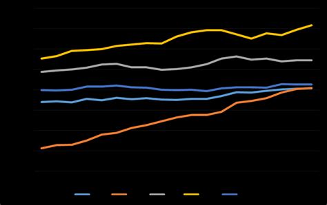 Randd Expenditure As Of Gdp Download Scientific Diagram