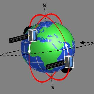 4: Schematic representation of an Earth Observation satellite in... | Download Scientific Diagram