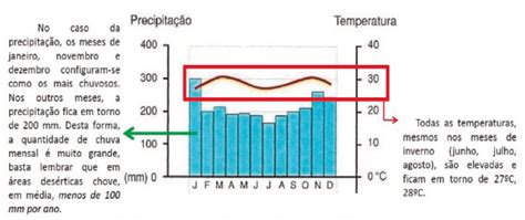 Como Ler Um Climograma - Climograma e Climas do Mundo