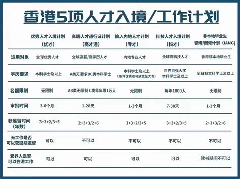 新来港儿童升学路径图（适用高才优才专才iang） 知乎