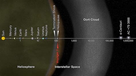 solar system  perspective  artists concept puts  flickr