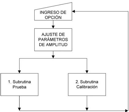 SISTEMA DE PRUEBA Y CALIBRACIÓN STKJ Diseño y construcción de un