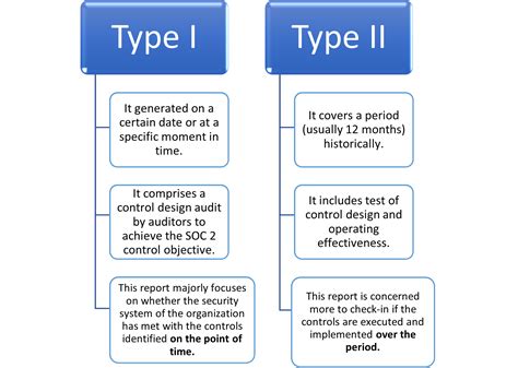 WHAT IS SOC 2 COMPLIANCE - Accorian