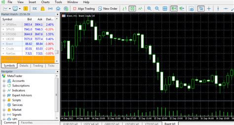 Best Mt Metatrader Brokers To Trade Cfds