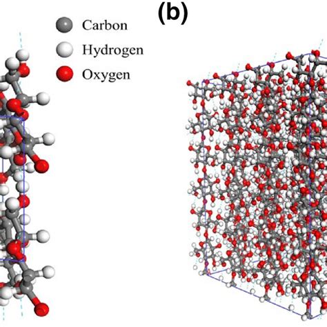 Iβ Crystalline Cellulose Models Abasic Unit Model B Super Cell Of