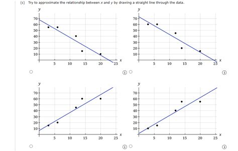 Solved Given Are Five Observations For Two Variables X And Chegg