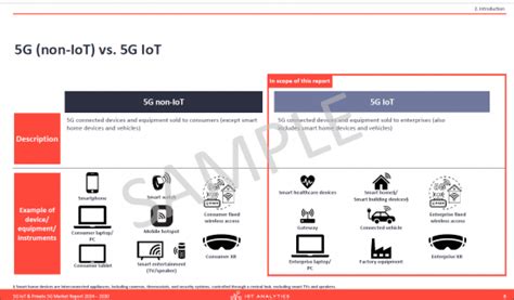 市場調査レポート 5g Iotおよびプライベート5g市場：2024 2030年