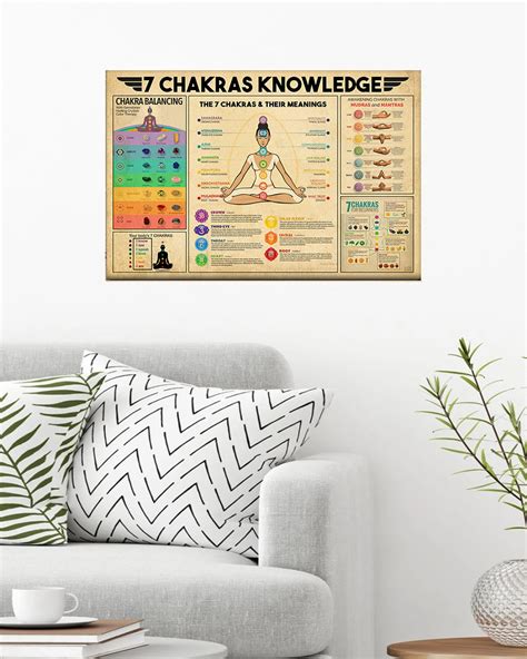 Yoga 7 Chakras Knowledge Poster Appleandblossom Store