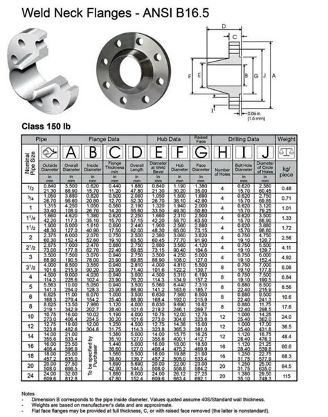 Dn250 10 Inch Class150 Ansi Forged Weld Neck Flange China 56 Off