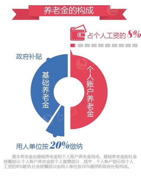 【社保交满15年，3种情况领不到养老金！不知道亏大！ 社保交满了15年】傻大方