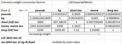 What Is Ton? Definition, Symbol, Usage, Examples, Facts, 56% OFF