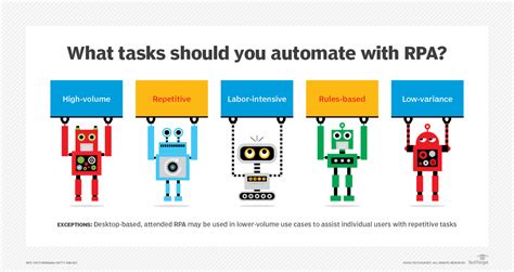 Pros And Cons Of Rpa Platforms Vs Apis Techtarget