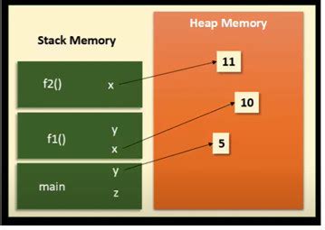 Memory Leak In Python Applications