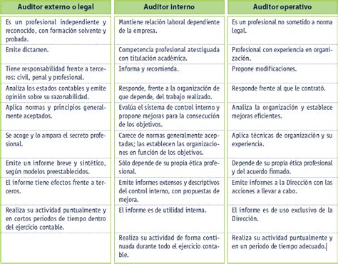 Cuadro Comparativo Y Cuadro Niasdocx Cuadro Comparativo Y Cuadro Images