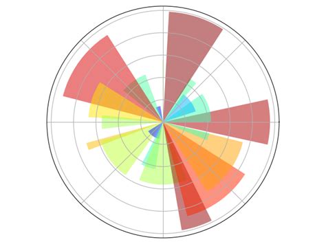 Python Matplotlib