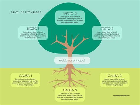 Organizadores Gráficos Mapa Mental