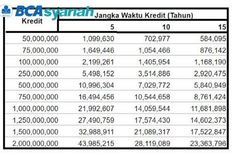 Tabel Angsuran Kpr Ocbc Nisp Homecare