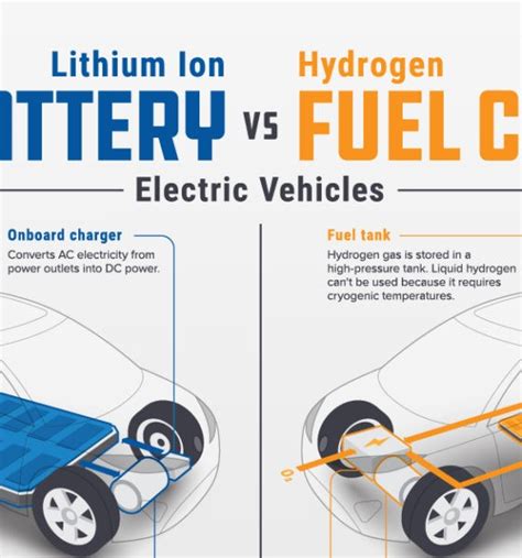 Hydrogen Vs Electric A Battle Of Sustainable Transportation