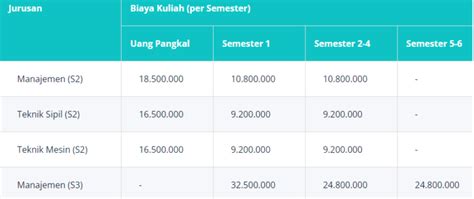 Biaya Kuliah Universitas Mercu Buana Umb